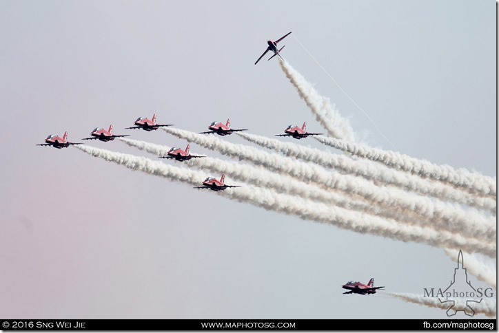 The Red Arrows