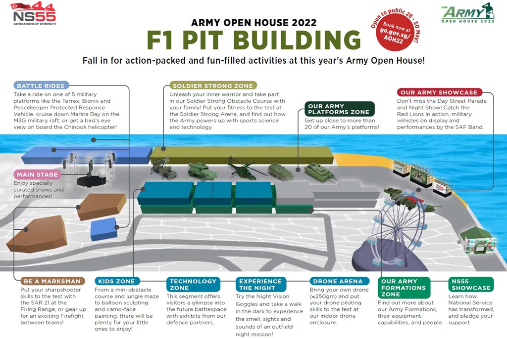 F1 Pit Infographic